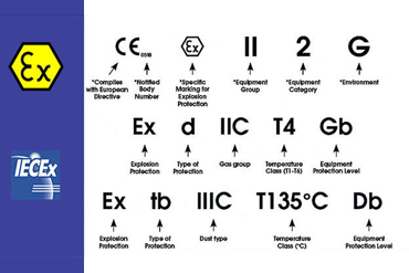 Ensuring Compliance: Certifications and Standards for Explosion-Proof Equipment